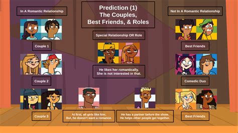 total drama 2023 google drive|Iba pa.
